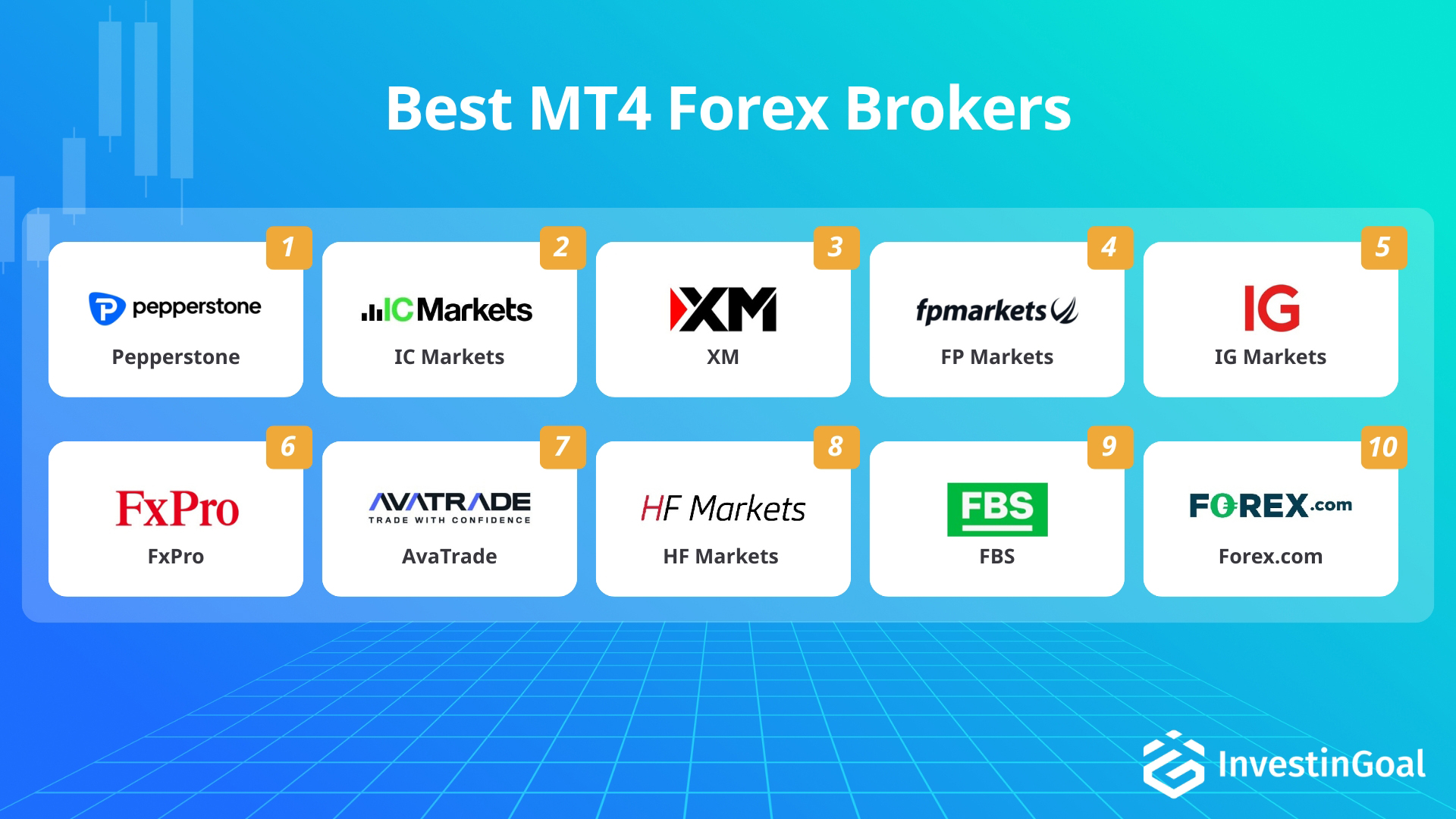 Forex brokers with MT4 platform recommended by InvestinGoal
