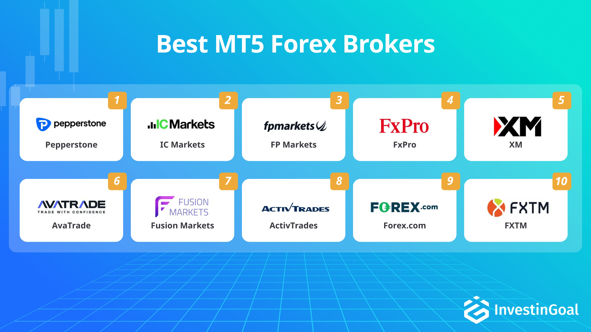 Forex brokers with MT5 recommended by InvestinGoal