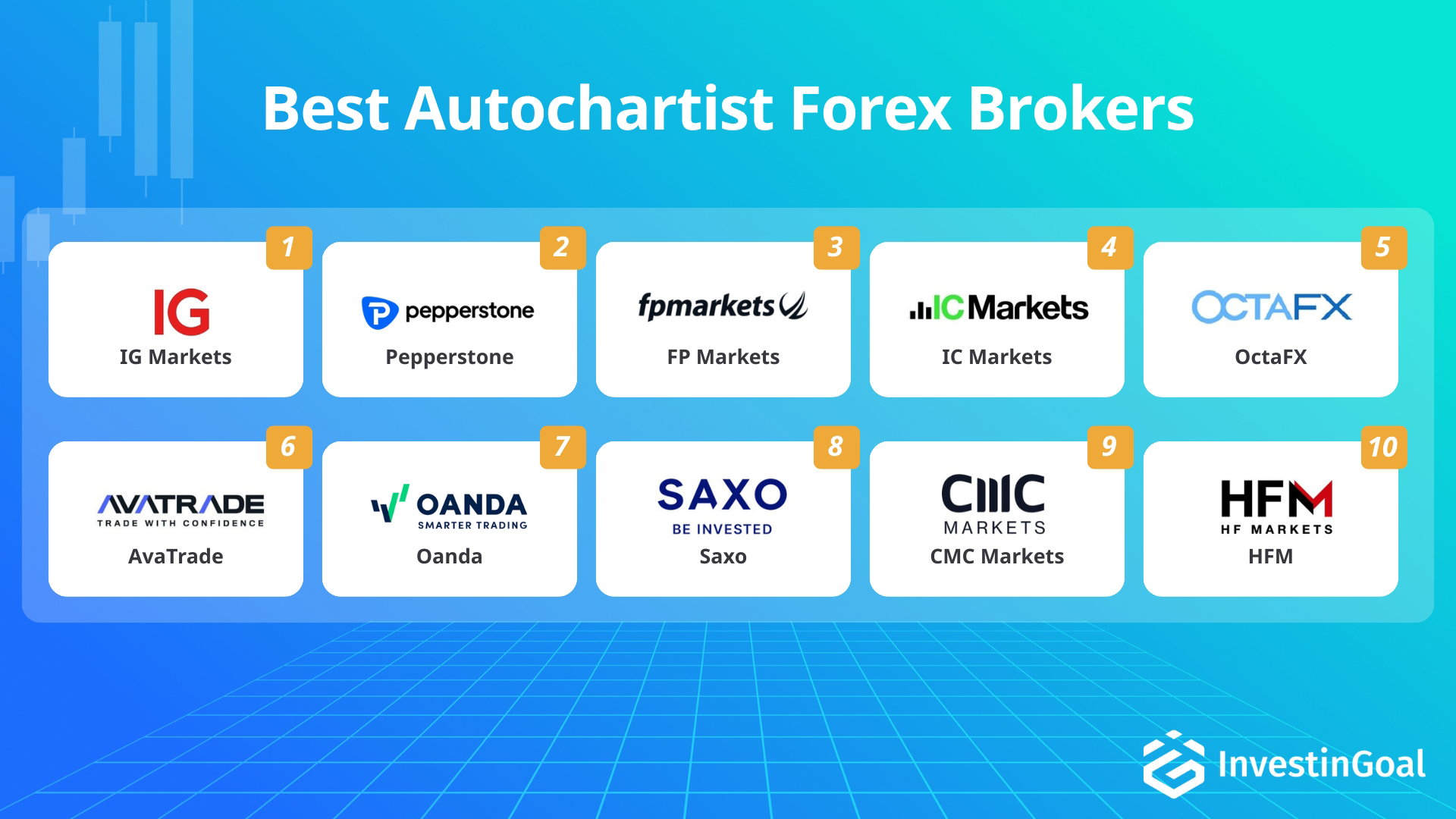 Forex brokers with Autochartist recommended by InvestinGoal