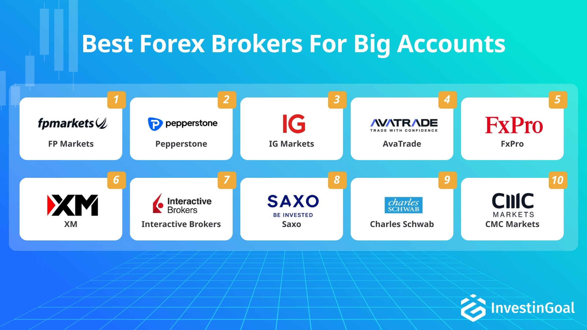 Forex brokers with big accounts recommended by InvestinGoal