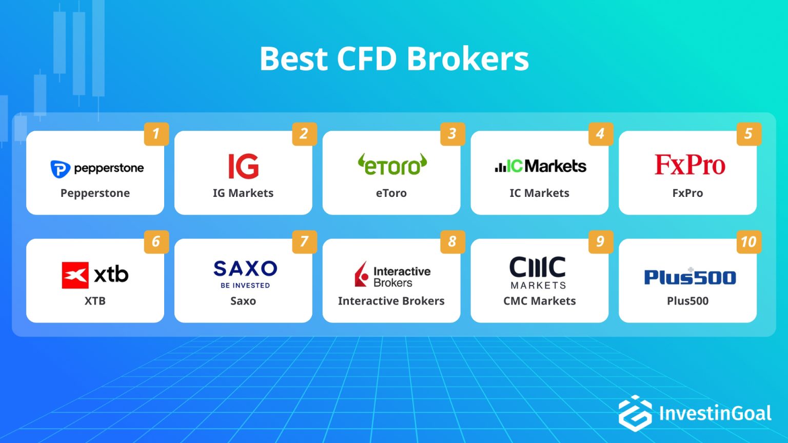 10 Best CFD Brokers (2026)
