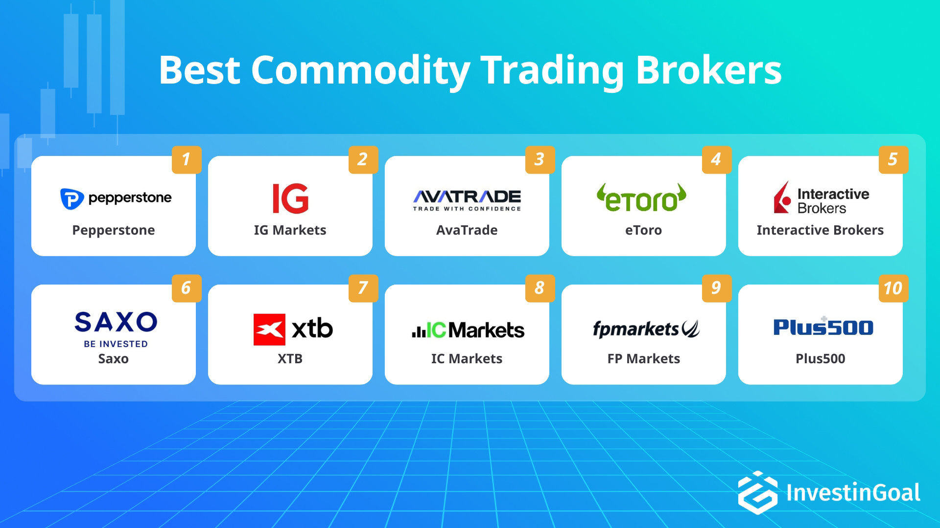 Brokers with commodity trading recommended by InvestinGoal