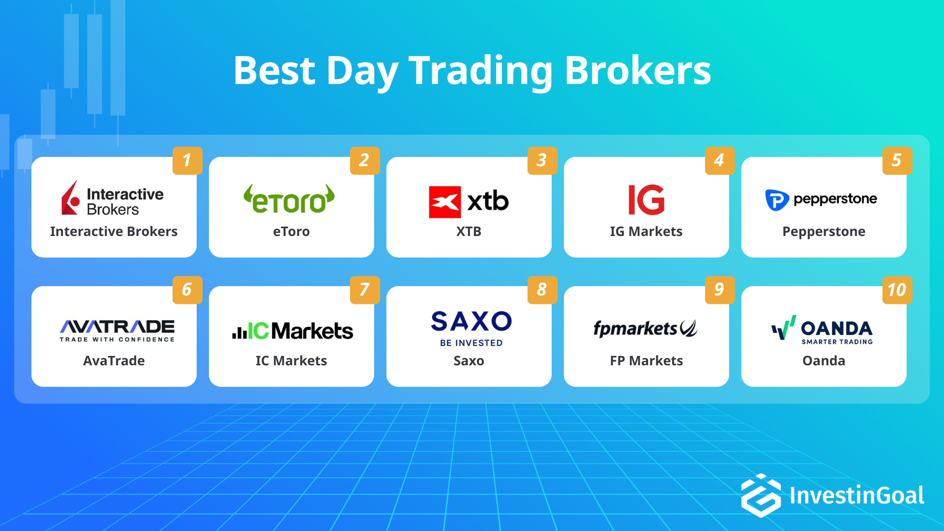 Brokers for day trading recommended by InvestinGoal