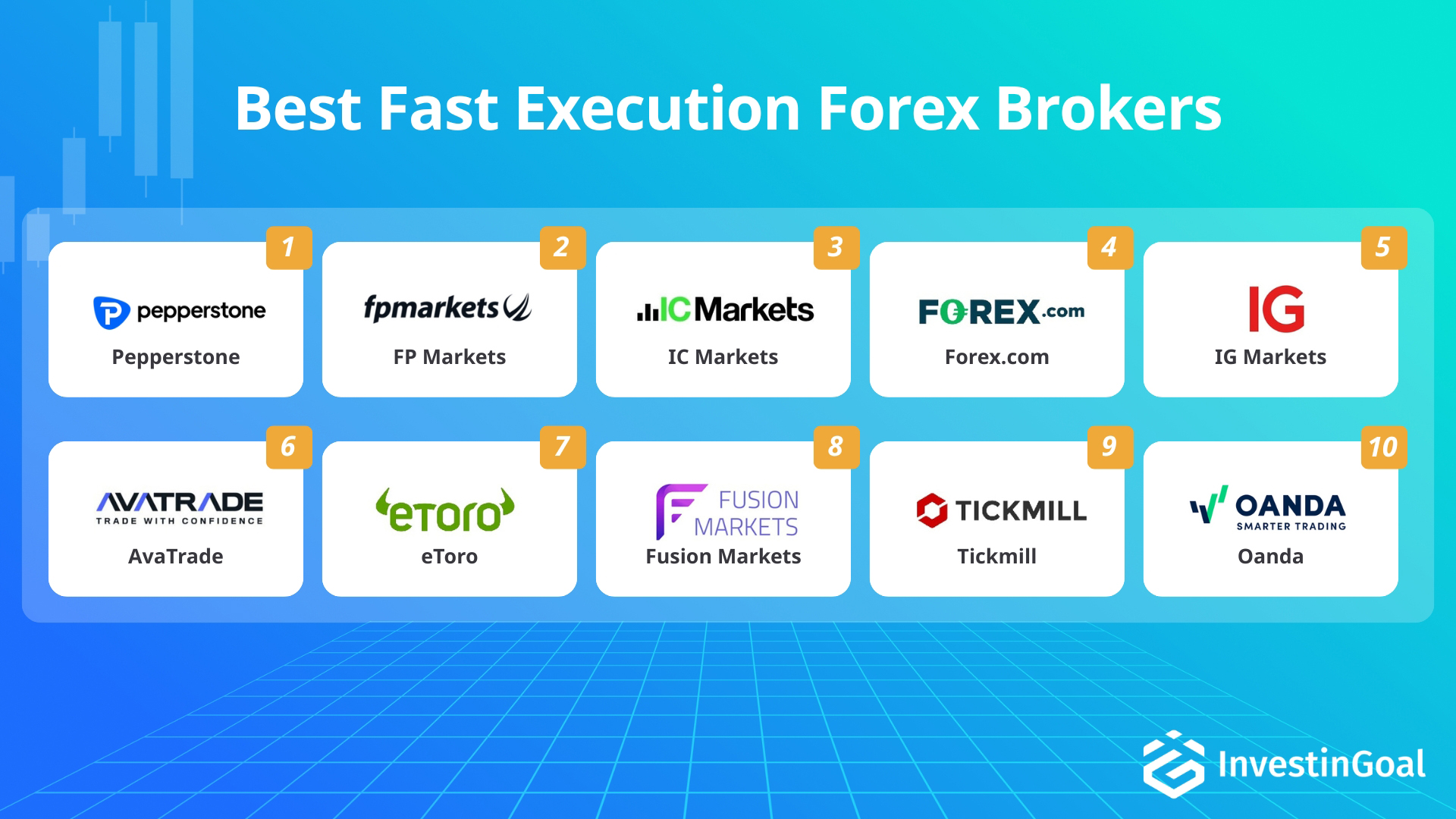 Forex brokers with fast execution recommended by InvestinGoal