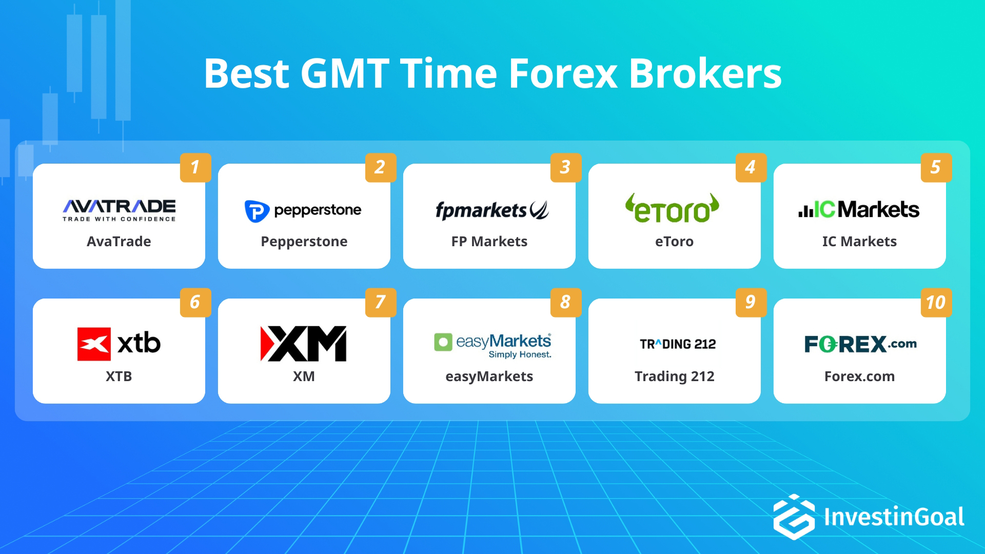 Forex brokers with GMT+0, +1 and +2 Offset Time recommended by InvestinGoal