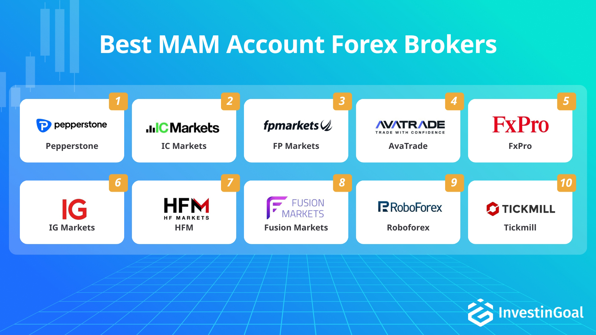 Brokers with MAM account recommended by InvestinGoal