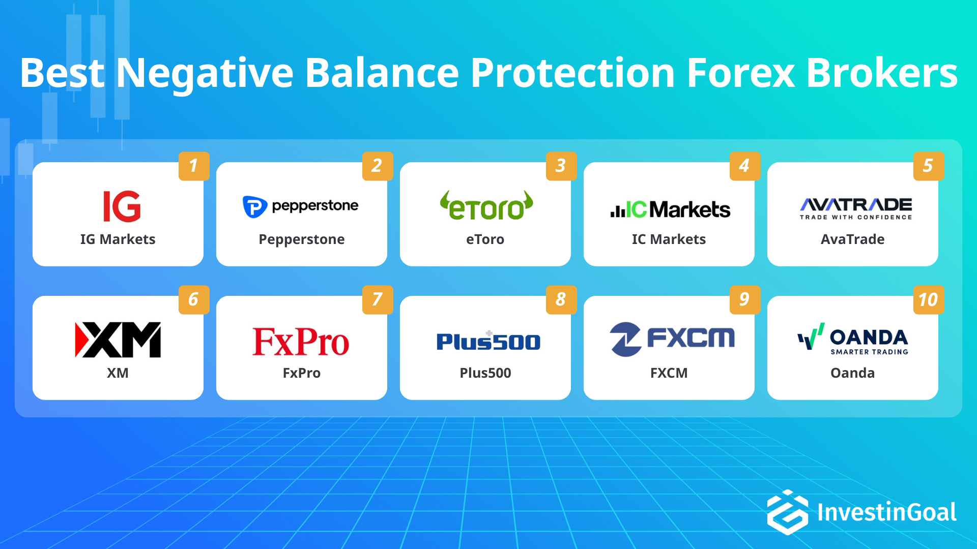 Forex brokers with Negative Balance Protection (NBP) recommended by InvestinGoal