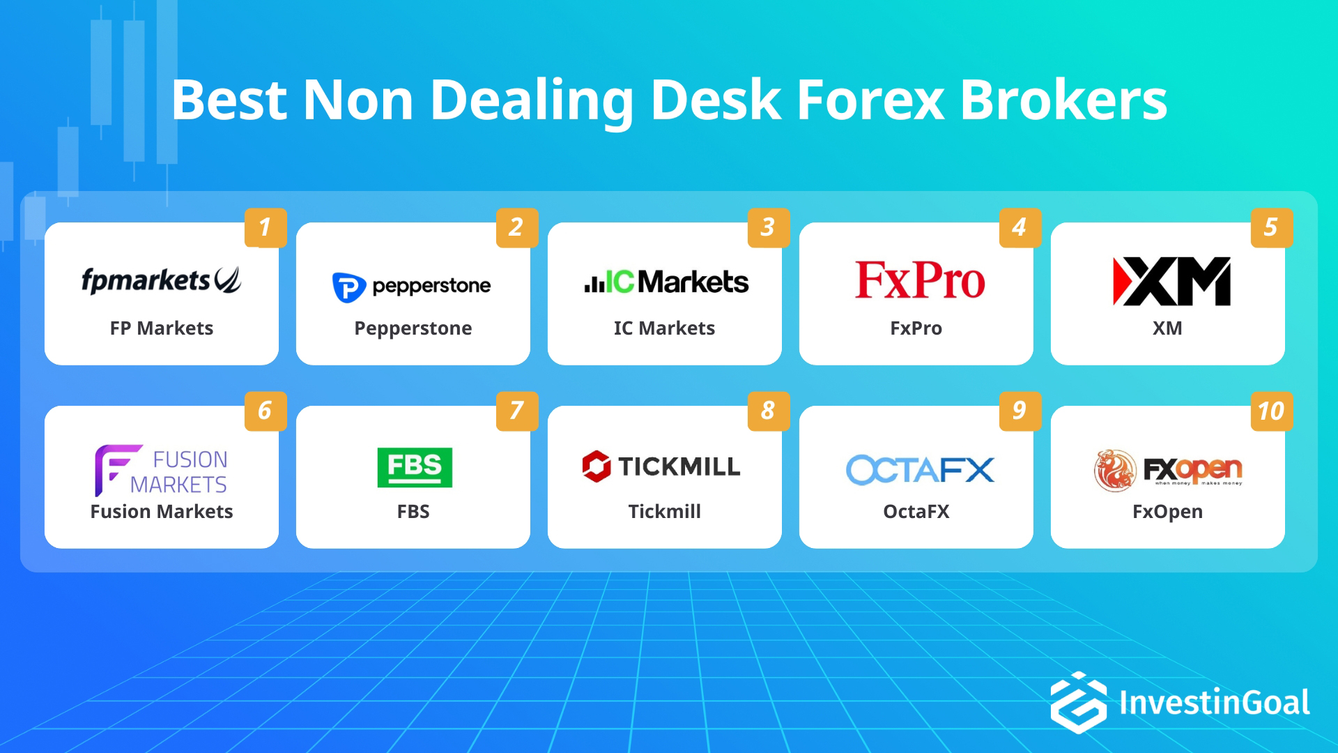 Forex brokers with Non Dealing Desk (NDD) recommended by InvestinGoal