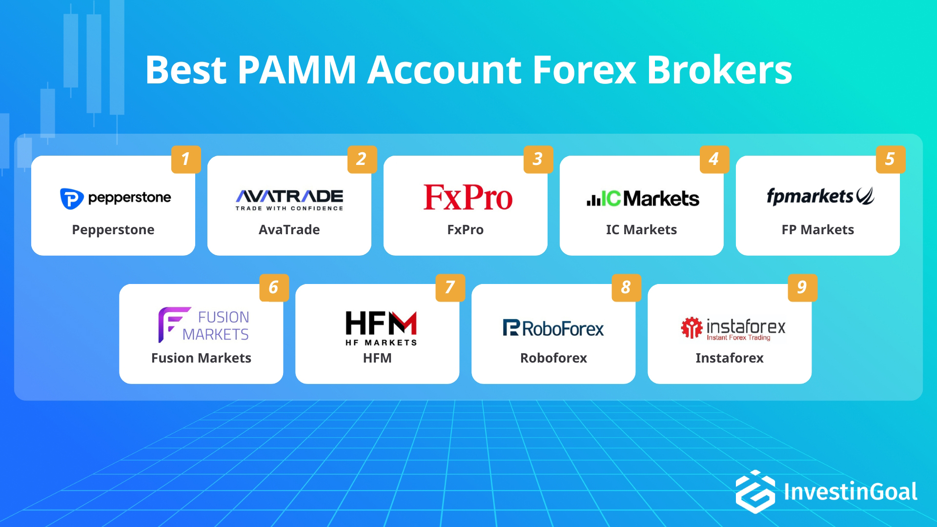 Forex brokers with PAMM account recommended by InvestinGoal