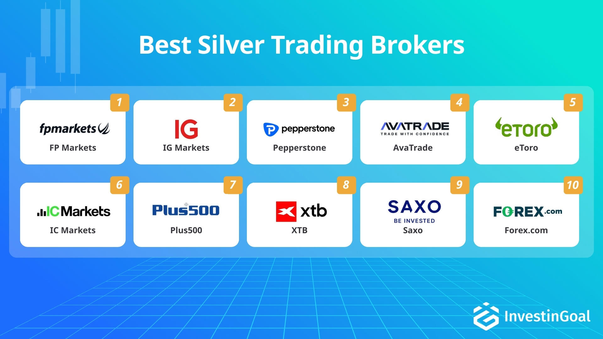 Forex brokers for silver trading recommended by InvestinGoal