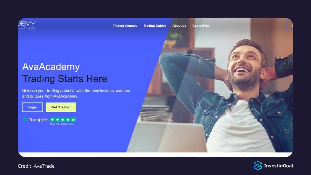 General View of the Education Resources on AvaTrade