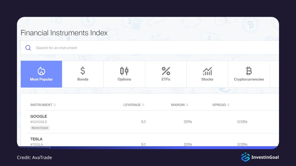 General View of the Available Markets on AvaTrade