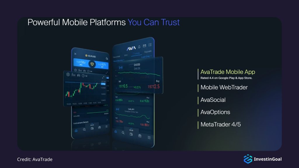 General View of the Trading Platforms on AvaTrade