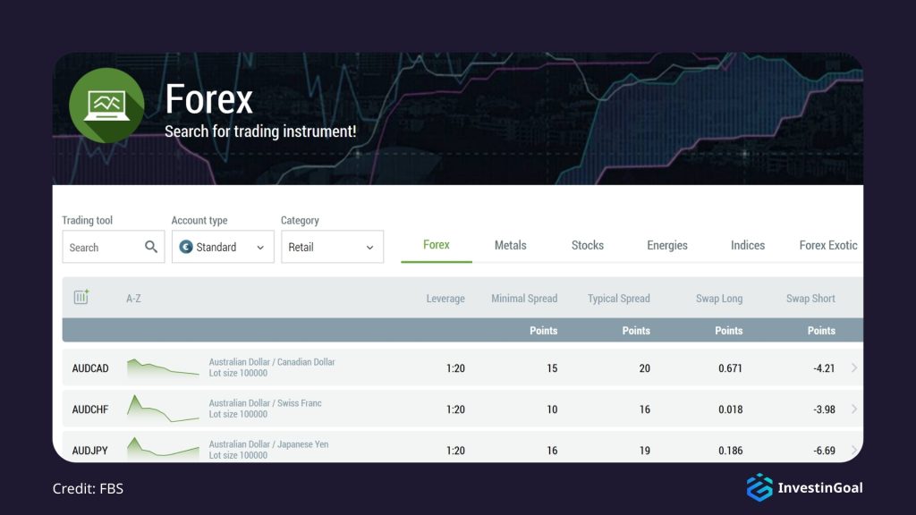 General View of the Available Markets on FBS