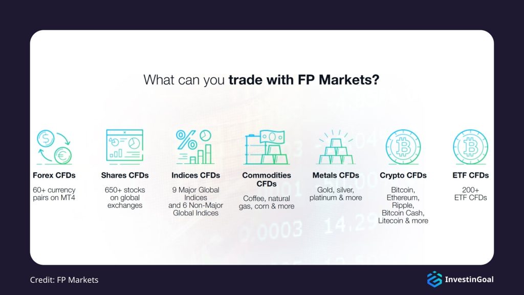 General View of the Available Markets on FP Markets