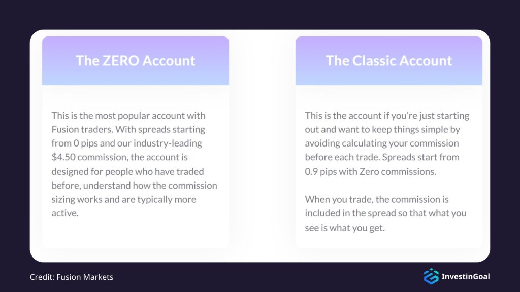 General View of the Account Types on Fusion Markets