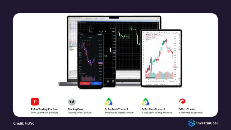 On Google Play, find FxPro's online trading broker apps.