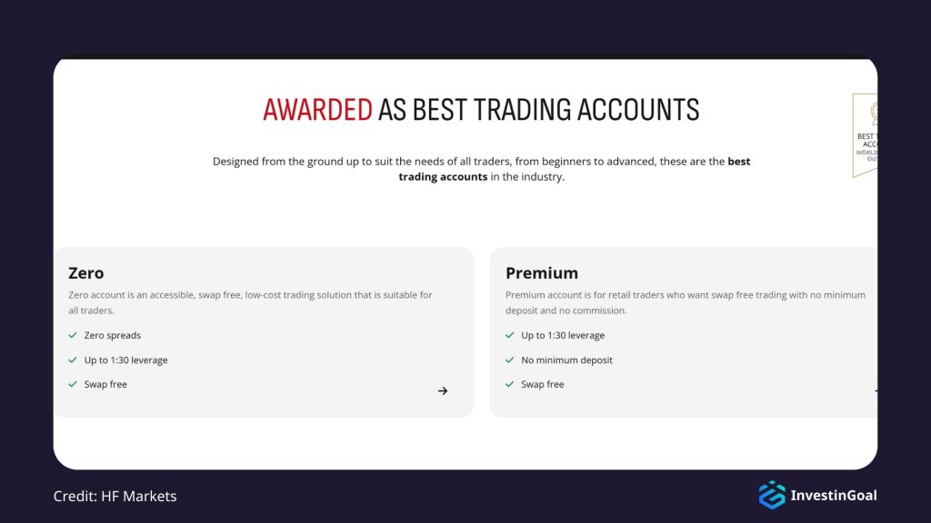 General View of the Account Types on HF Markets