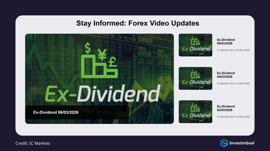 General View of the Education Resources on IC Markets