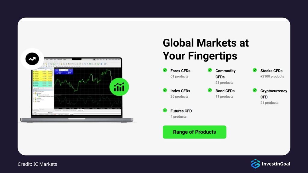 General View of the Available Markets on IC Markets