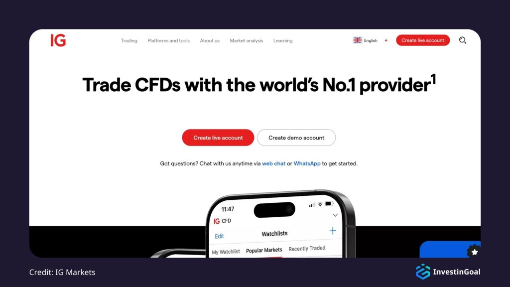 General View of the IG Markets Homepage