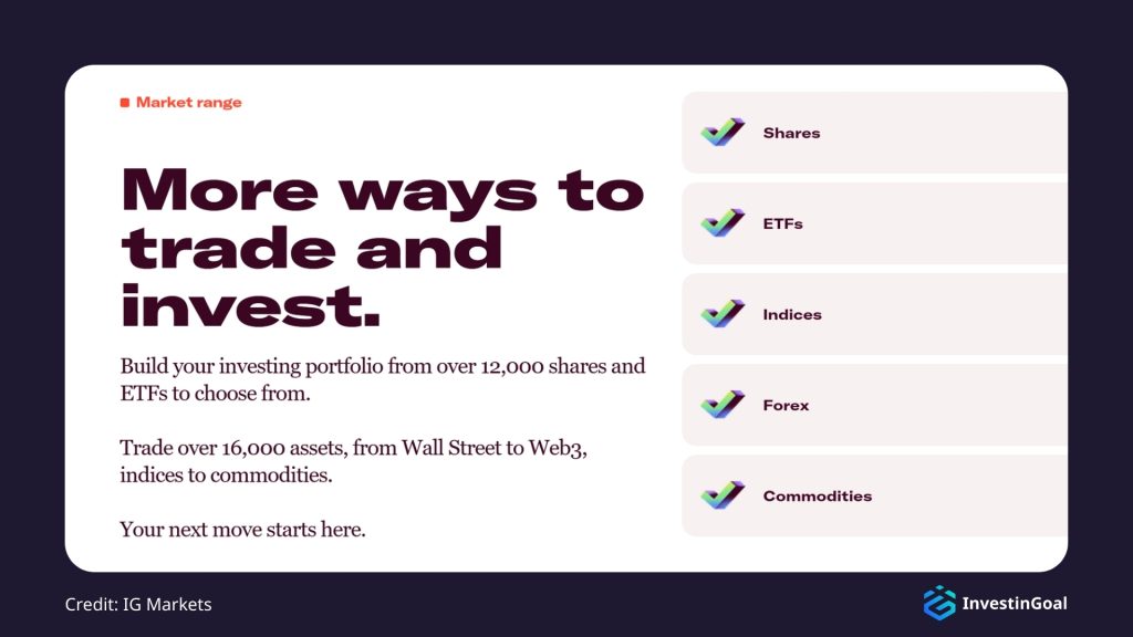 General View of the Available Markets on IG Markets