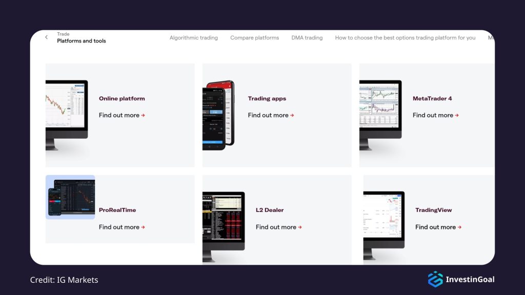 General View of the Trading Platforms on IG Markets