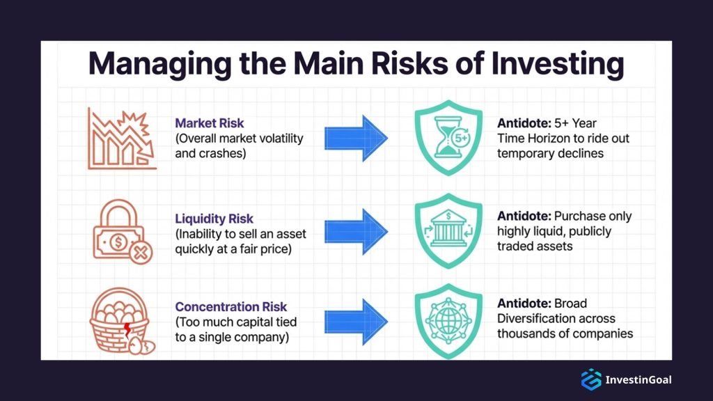 How to manage the main risks when investing