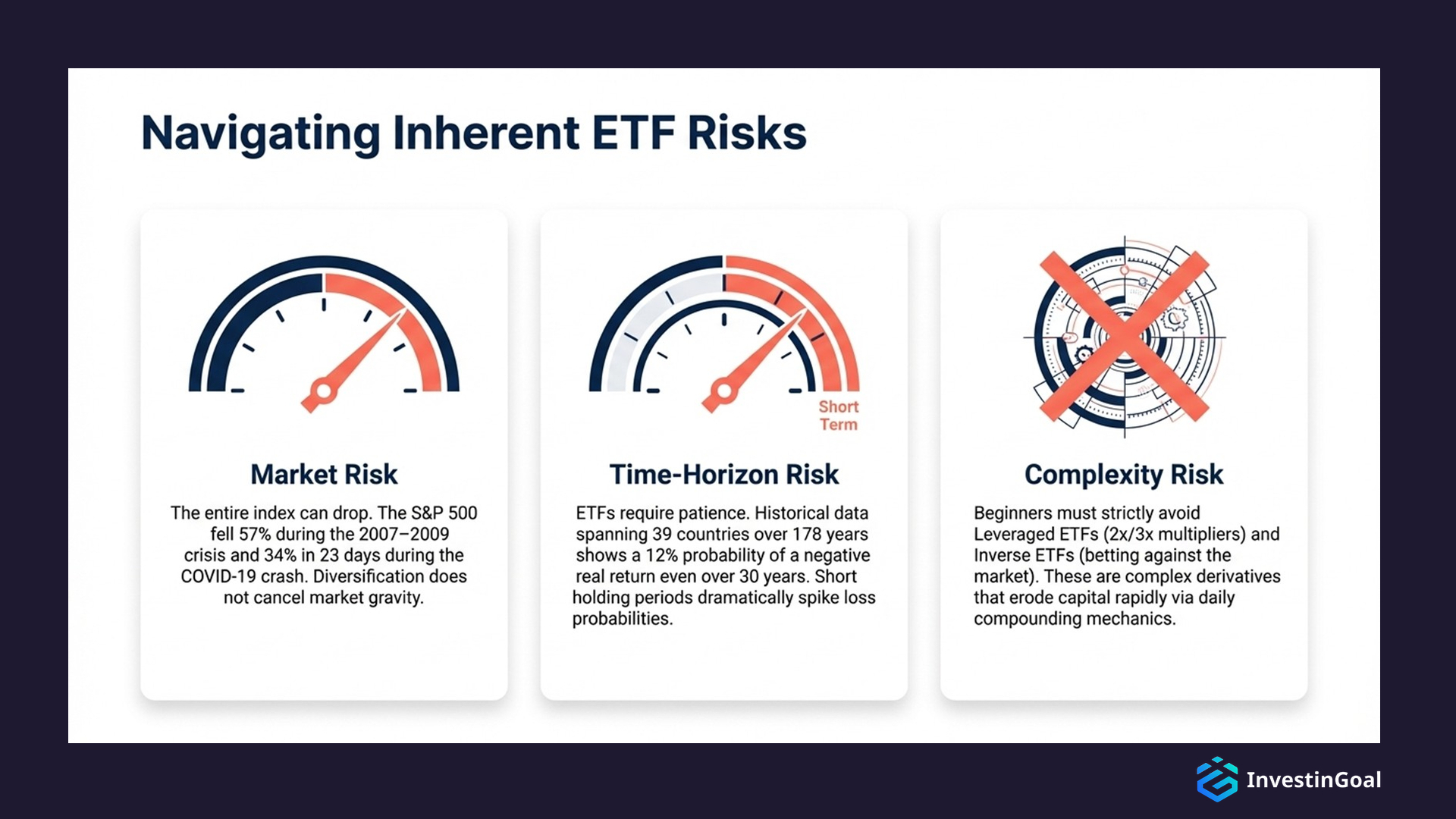 navigating inherent etf risks