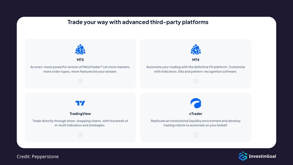 General View of the Trading Platforms on Pepperstone