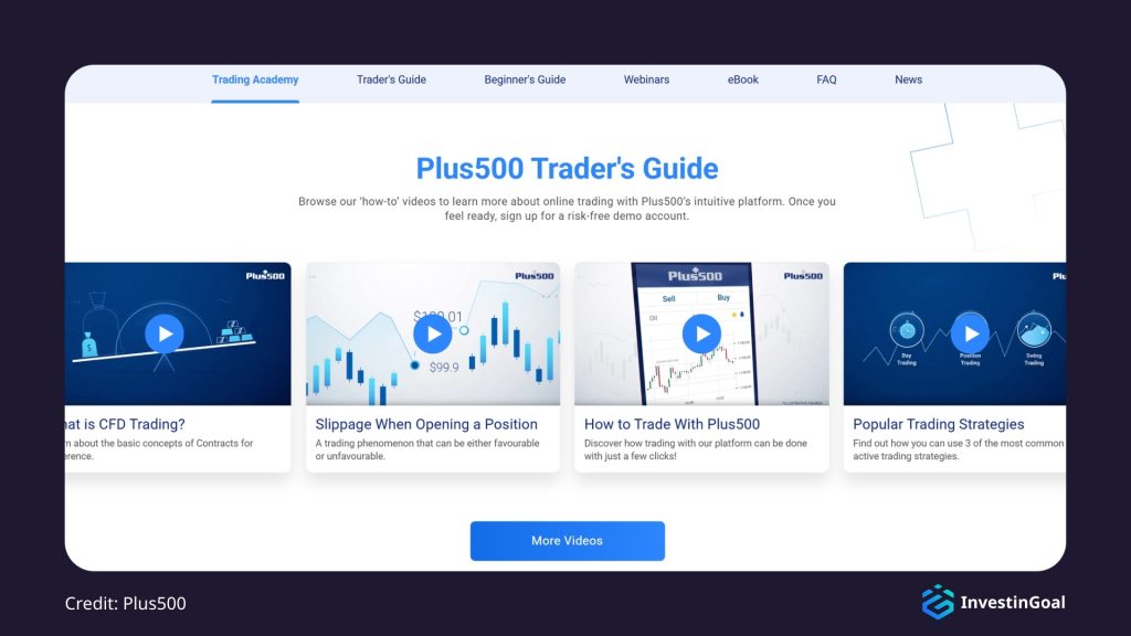 General View of the Education Resources on Plus500