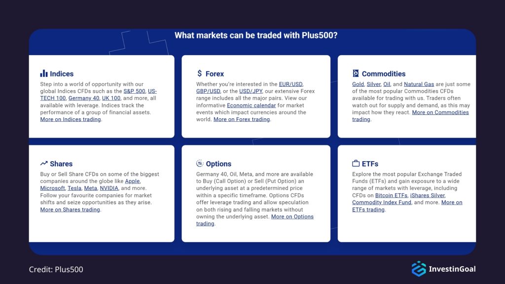 General View of the Available Markets on Plus500