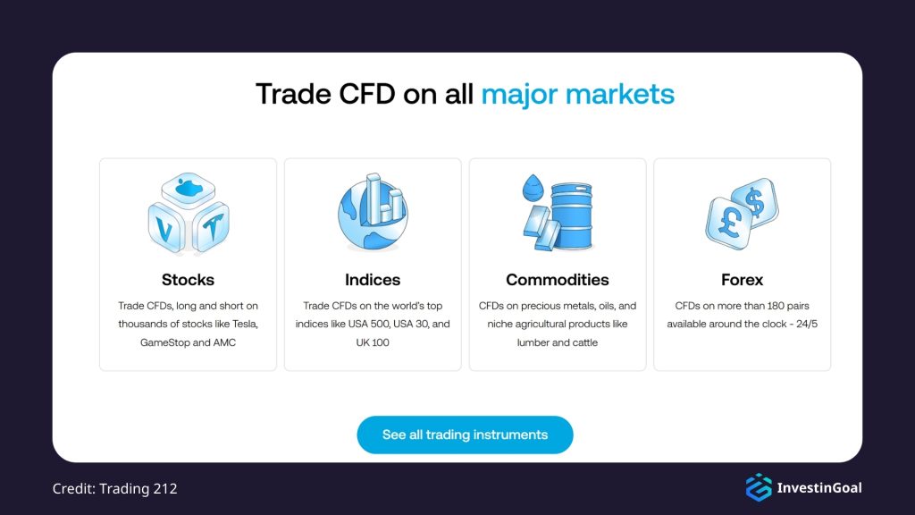 General View of the Available Markets on Trading 212