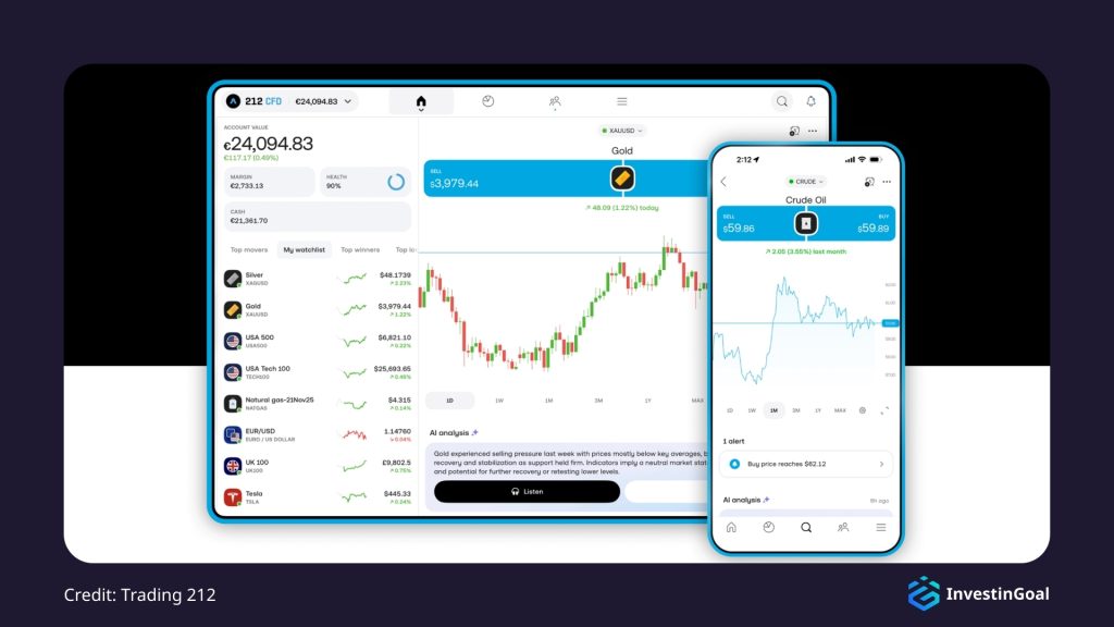 General View of the Trading Platforms on Trading 212