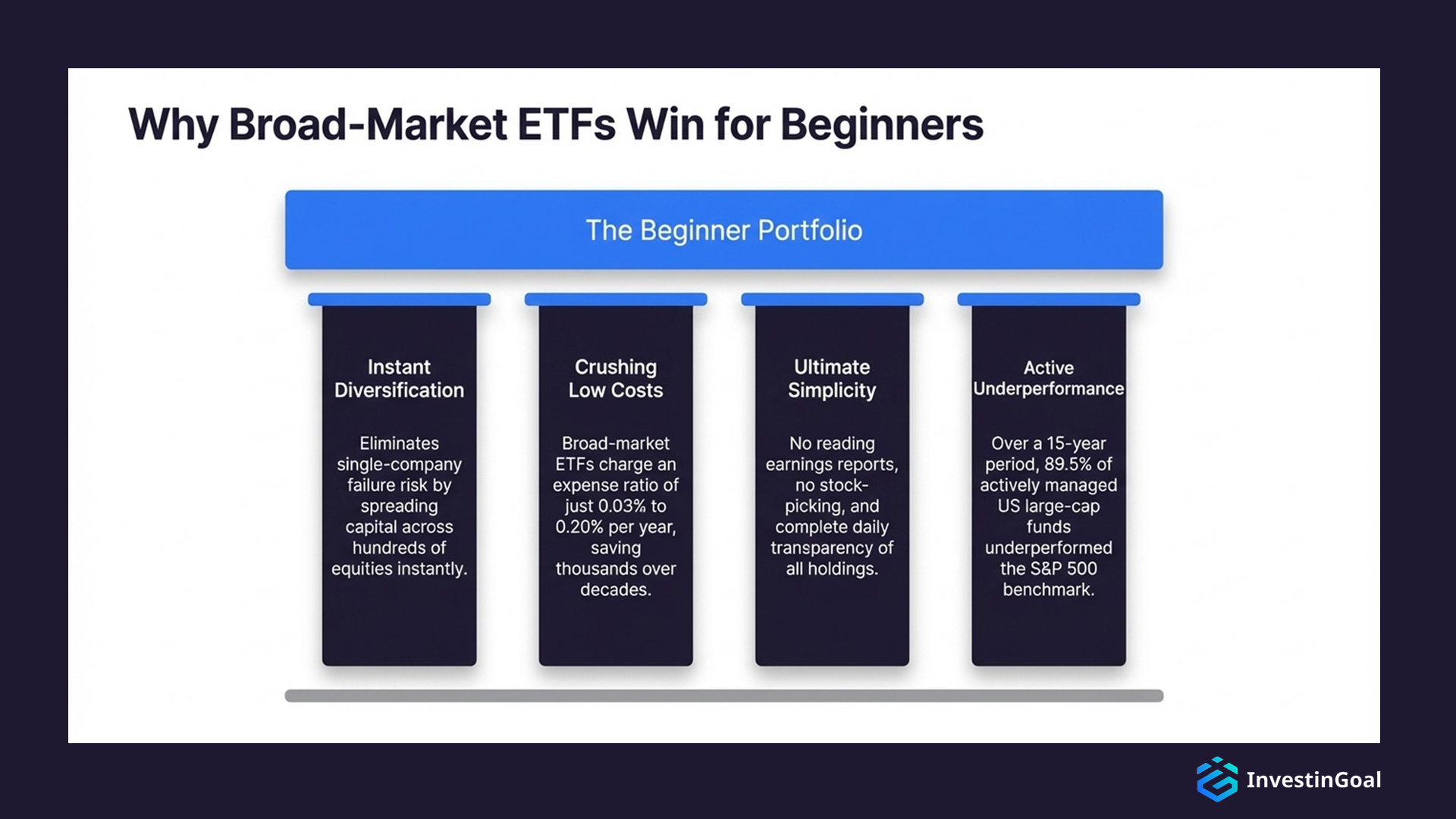 why broad market etfs win for beginners