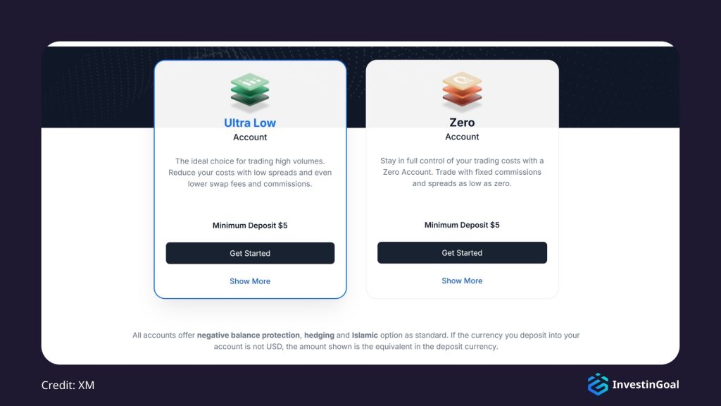 General View of the Account Types on XM
