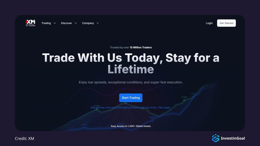 General View of the XM Homepage