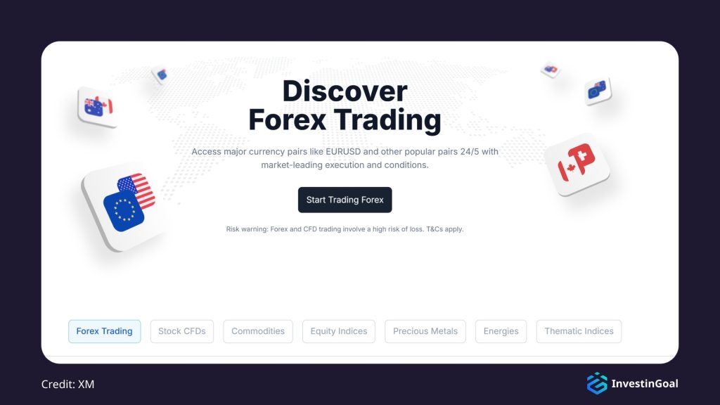 General View of the Available Markets on XM