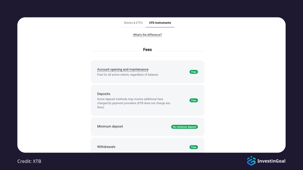 General View of the Account Types on XTB