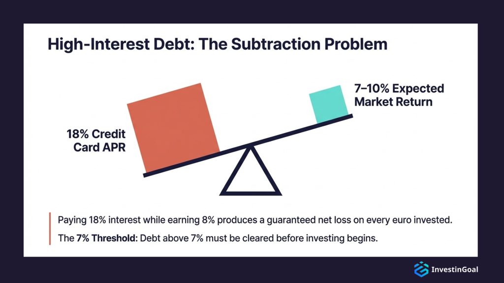 high interest debt investing