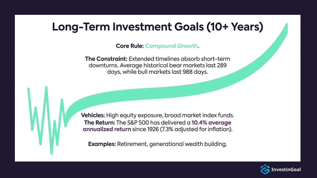 long term goals