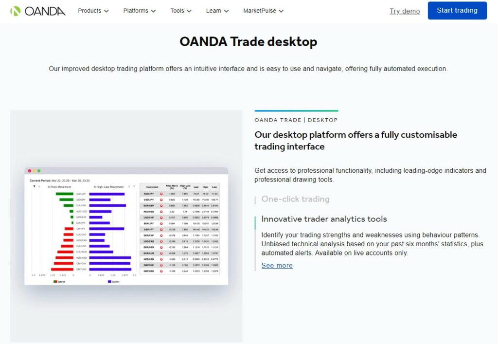Oanda Trade Desktop handelsplatform