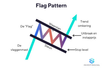 Flag patroon