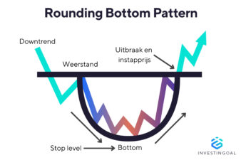 Rounding Bottom Patroon