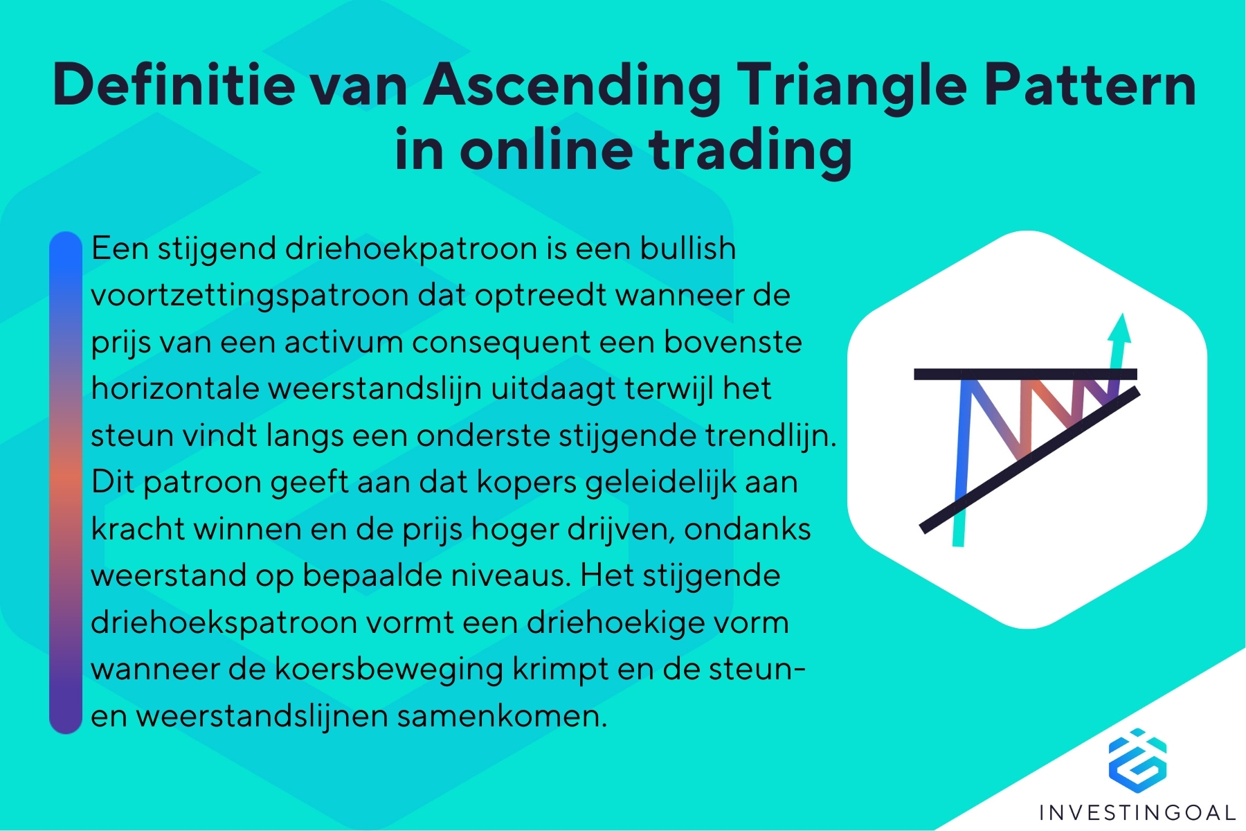 Wat is Ascending Triangle Pattern in de handel