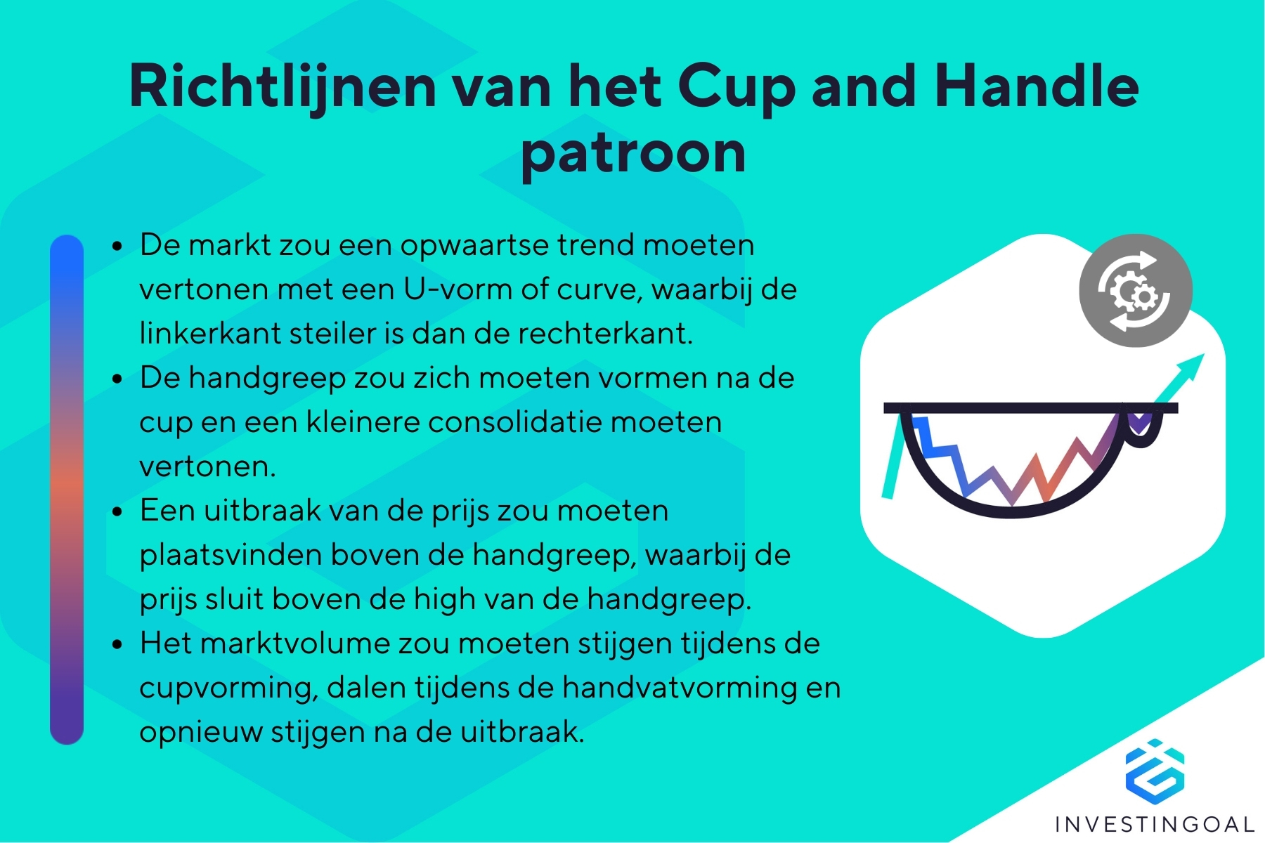 Wat zijn de richtlijnen van het Cup and Handle patroon?