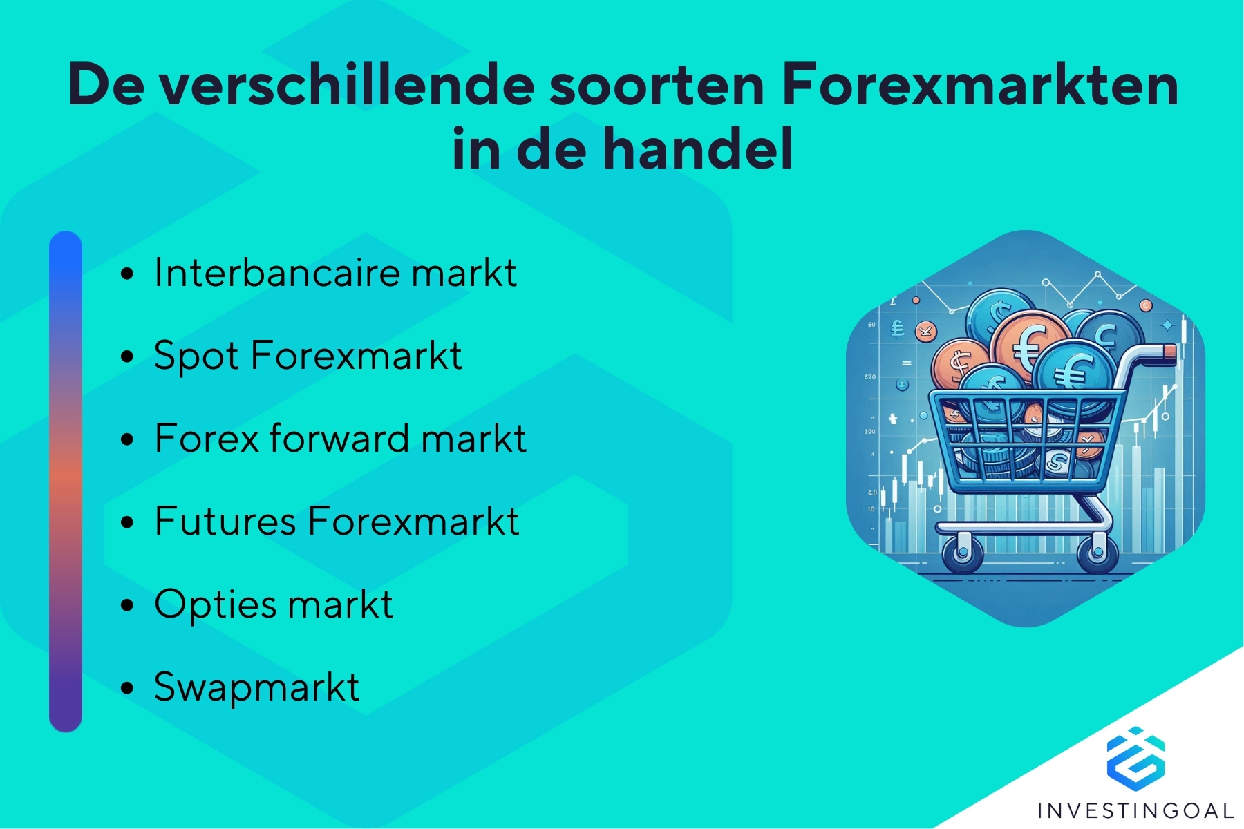 Wat zijn de soorten Forexmarkt in de handel