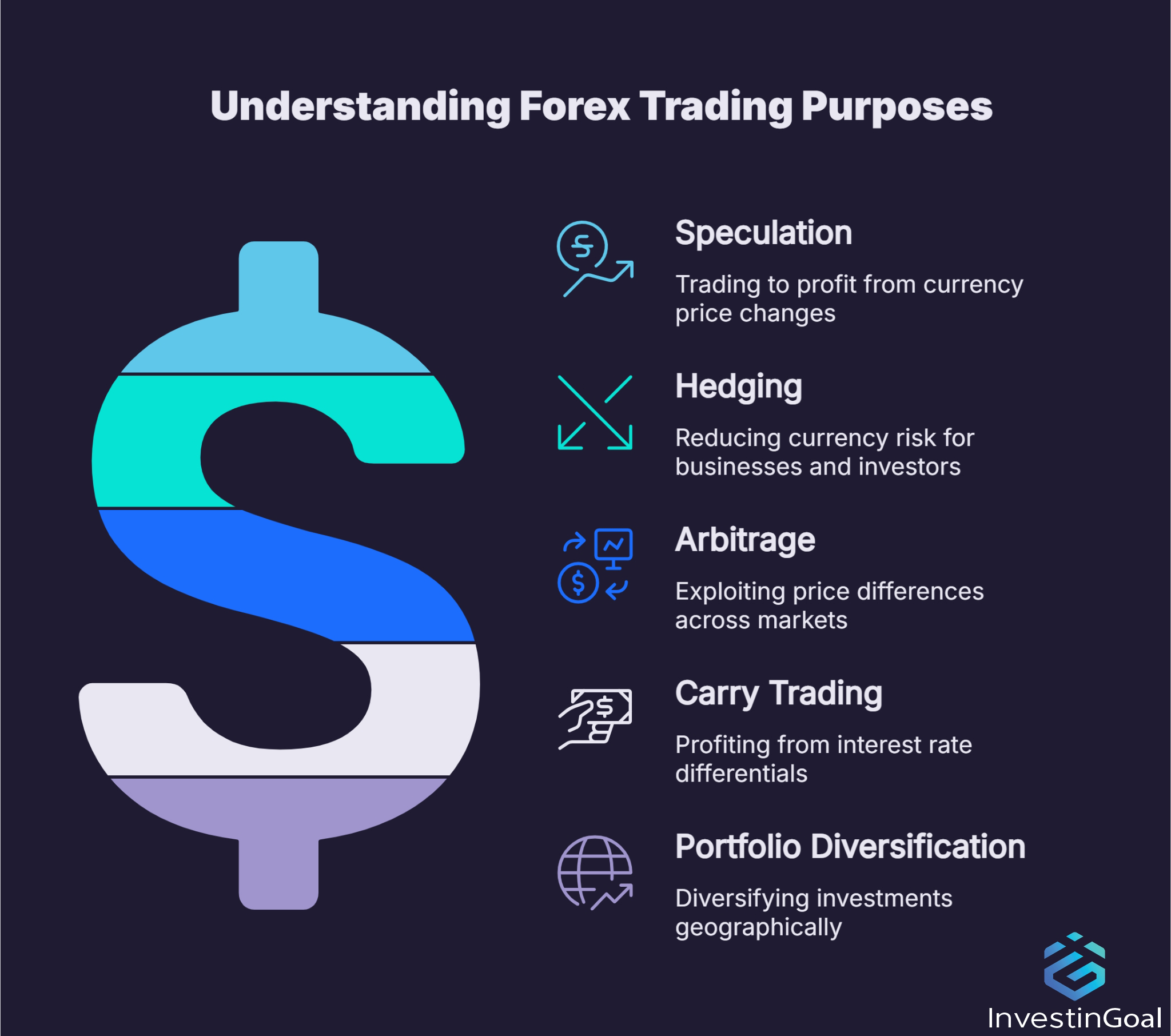 Wat is het doel van Forexhandel