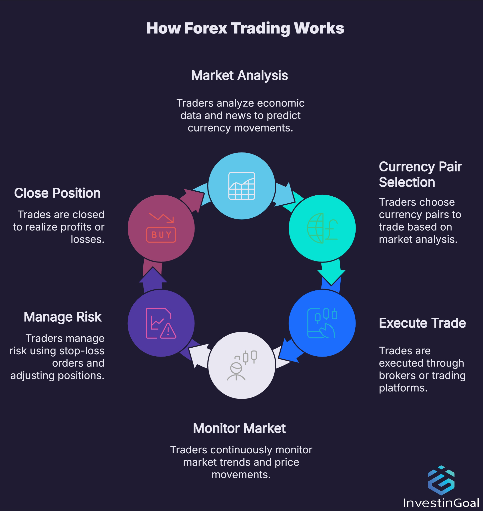 Hoe werkt Forexhandel