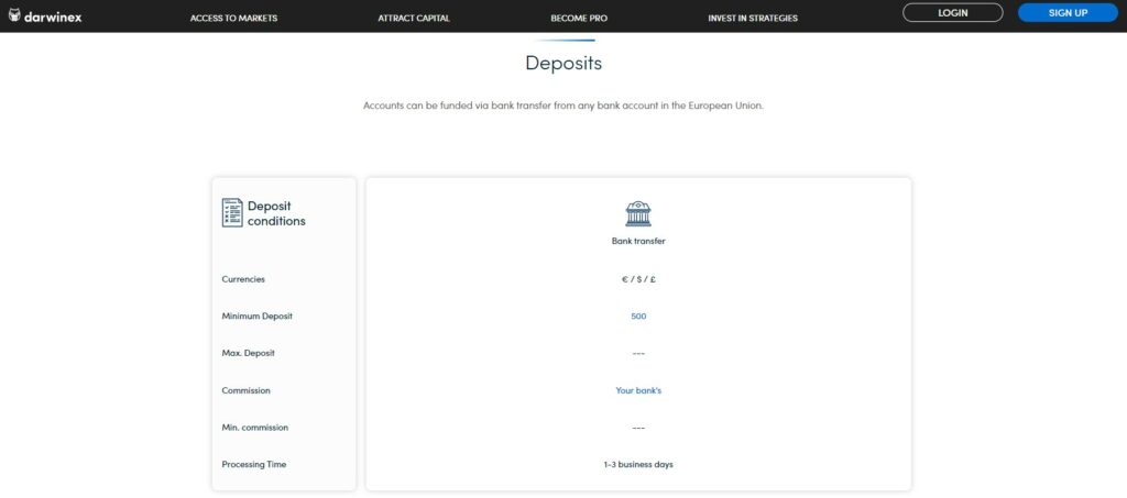 darwinex kaution